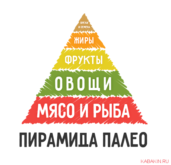 пирамида палео диета